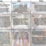 Comparación arte gótico y renacentista: características y similitudes